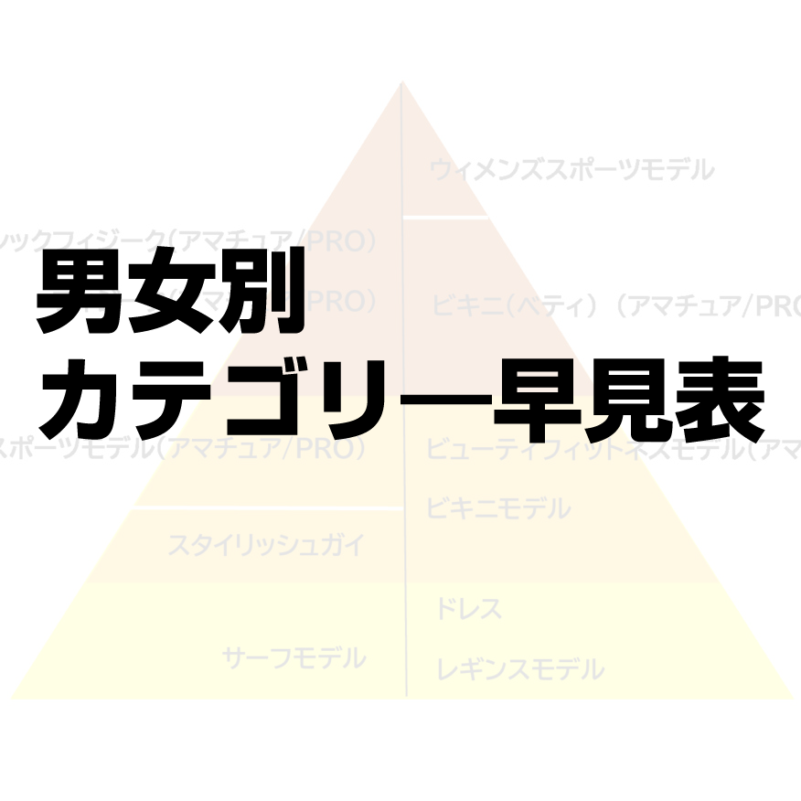 男女別カテゴリー早見表